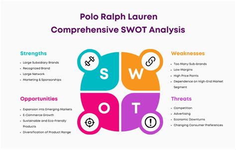 SWOT analysis of Polo Ralph Lauren (Updated 2024).